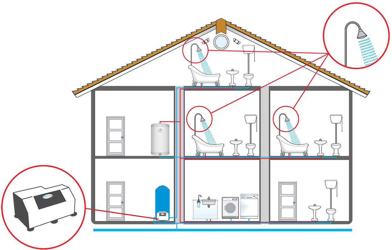 Compare with Traditional Plumbing