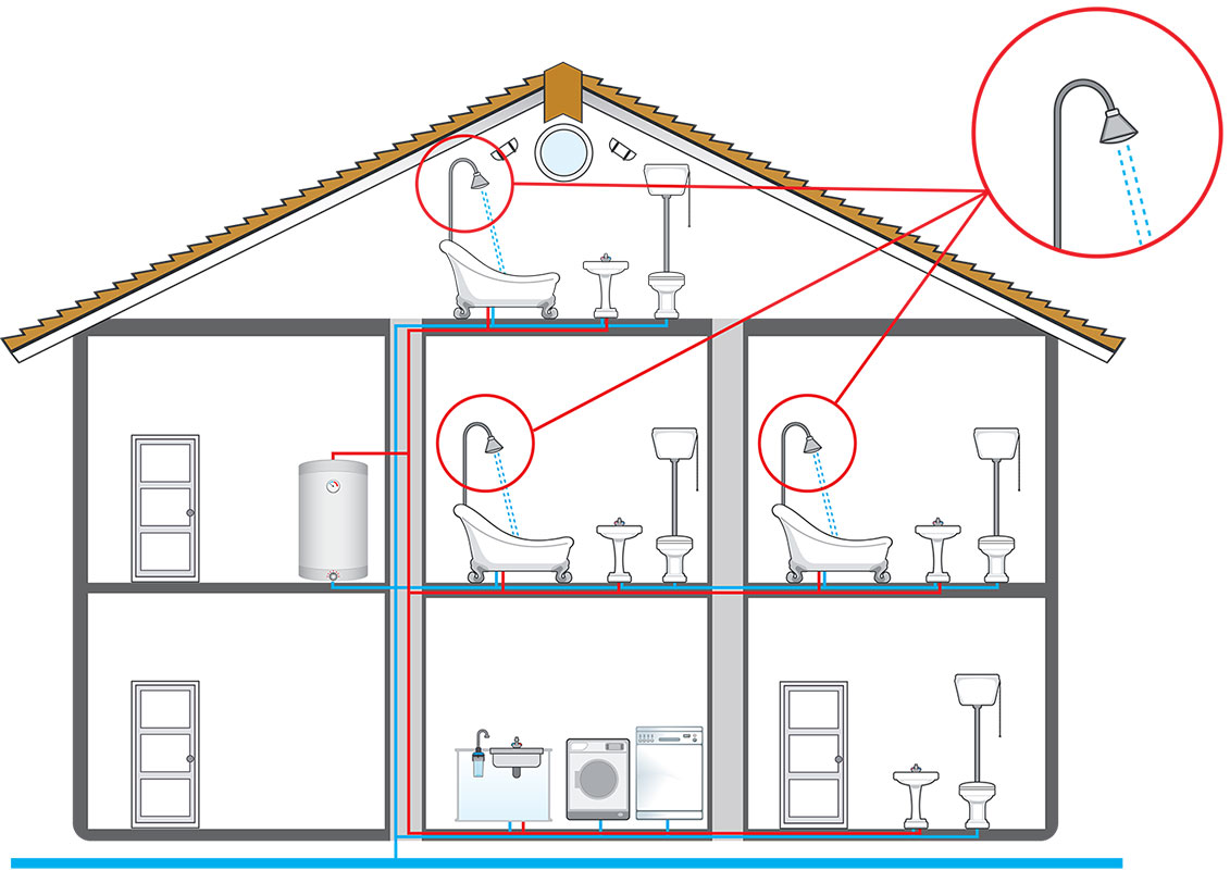 Compare with Traditional Plumbing